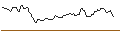 Intraday Chart für SHORT MINI-FUTURE - NETEASE ADR