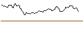 Intraday Chart für PUT - SPRINTER OPEN END - NETEASE ADR