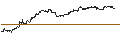 Intraday-grafiek van BEST UNLIMITED TURBO LONG CERTIFICATE - ABBVIE