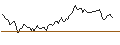 Intraday Chart für SHORT MINI-FUTURE - NOKIA