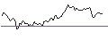 Intraday Chart für SHORT MINI-FUTURE - NOKIA