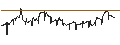 Intraday Chart für UNLIMITED TURBO BULL - BERKSHIRE HATHAWAY `A`
