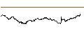 Intraday-grafiek van TURBO BULL OPEN END - VINCI
