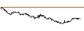 Intraday Chart für OPEN END TURBO LONG WARRANT - SEMAPA