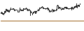 Intraday Chart für Kaspi Bank