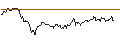 Intraday Chart für OPEN END-TURBO-OPTIONSSCHEIN - TUI AG