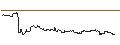 Grafico intraday di OPEN END TURBO CALL-OPTIONSSCHEIN MIT SL - GSK PLC