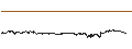 Gráfico intradía de Tezos (XTZ/USD)