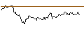 Intraday Chart für OPEN END-TURBO-OPTIONSSCHEIN - TUI AG