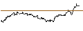 Intraday Chart für TURBO UNLIMITED LONG- OPTIONSSCHEIN OHNE STOPP-LOSS-LEVEL - AMGEN