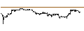 Intraday Chart für UNLIMITED TURBO BULL - MCDONALD`S