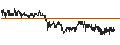 Intraday Chart für The Crypto Company