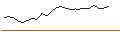 Intraday Chart für ENDLOS-TURBO CALL - FORMYCON