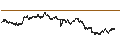 Intraday chart for SPRINTER LONG - EUR/NOK