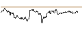 Gráfico intradía de MINI FUTURE SHORT - NZD/USD