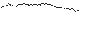 Gráfico intradía de OPEN END TURBO SHORT - PKN ORLEN