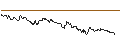 Intraday Chart für OPEN END TURBO PUT-OPTIONSSCHEIN MIT SL - SYMRISE