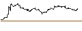 Intraday Chart für TURBO UNLIMITED SHORT- OPTIONSSCHEIN OHNE STOPP-LOSS-LEVEL - VEEVA SYSTEM