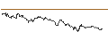 Gráfico intradía de TURBO UNLIMITED SHORT- OPTIONSSCHEIN OHNE STOPP-LOSS-LEVEL - SYMRISE