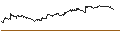 Intraday Chart für TURBO UNLIMITED SHORT- OPTIONSSCHEIN OHNE STOPP-LOSS-LEVEL - DASSAULT SYSTÈMES