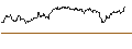 Intraday Chart für TURBO UNLIMITED SHORT- OPTIONSSCHEIN OHNE STOPP-LOSS-LEVEL - MONDELEZ INTERNATIONAL