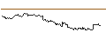 Intraday-grafiek van OPEN END TURBO CALL-OPTIONSSCHEIN MIT SL - HERSHEY