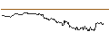 Intraday-grafiek van OPEN END TURBO CALL-OPTIONSSCHEIN MIT SL - HERSHEY