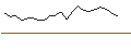 Intraday Chart für TURBO UNLIMITED SHORT- OPTIONSSCHEIN OHNE STOPP-LOSS-LEVEL - GARMIN