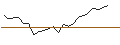 Intraday Chart für TURBO UNLIMITED SHORT- OPTIONSSCHEIN OHNE STOPP-LOSS-LEVEL - ADYEN