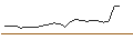 Intraday chart for OPEN END TURBO PUT-OPTIONSSCHEIN MIT SL - EUROFINS SCIENTIFIC