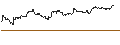 Intraday Chart für TURBO UNLIMITED SHORT- OPTIONSSCHEIN OHNE STOPP-LOSS-LEVEL - KELLOGG