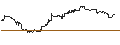 Intraday Chart für OPEN END TURBO PUT-OPTIONSSCHEIN MIT SL - PFIZER INC