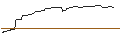 Intraday chart for MINI FUTURE ZERTIFIKAT SHORT - BORUSSIA DORTMUND (BVB)