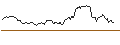 Intraday Chart für OPEN END TURBO OPTIONSSCHEIN SHORT - EVOTEC