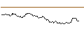 Intraday Chart für LONG MINI FUTURE WARRANT - ANHEUSER-BUSCH INBEV