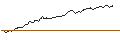 Intraday Chart für LONG MINI FUTURE WARRANT - ROCHE GS