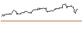 Intraday Chart für OPEN END TURBO OPTIONSSCHEIN LONG - ROLLS ROYCE