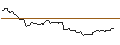 Intraday Chart für OPEN END-TURBO-OPTIONSSCHEIN - KIMBERLY-CLARK