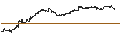 Intraday Chart für BEST UNLIMITED TURBO LONG CERTIFICATE - ABBVIE