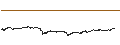 Intraday Chart für Avalanche (AVAX/BTC)