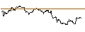 Intraday Chart für OPEN END TURBO PUT-OPTIONSSCHEIN MIT SL - NETFLIX