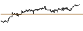 Intraday-grafiek van BEST UNLIMITED TURBO LONG CERTIFICATE - KINDER MORGAN