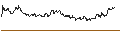Intraday Chart für TURBO UNLIMITED LONG- OPTIONSSCHEIN OHNE STOPP-LOSS-LEVEL - MARATHON OIL