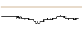 Intraday chart for Shiba Inu (SHIB/USD)