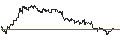Intraday Chart für OPEN END TURBO PUT-OPTIONSSCHEIN MIT SL - OMV