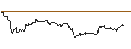 Intraday-grafiek van UNLIMITED TURBO LONG - CAPGEMINI