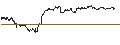 Intraday Chart für TURBO UNLIMITED SHORT- OPTIONSSCHEIN OHNE STOPP-LOSS-LEVEL - VONOVIA SE