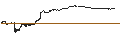 Gráfico intradía de UNLIMITED TURBO BEAR - EIFFAGE
