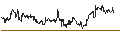 Intraday Chart für OPEN END TURBO PUT-OPTIONSSCHEIN MIT SL - FORTINET