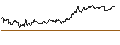 Intraday Chart für TURBO UNLIMITED SHORT- OPTIONSSCHEIN OHNE STOPP-LOSS-LEVEL - PUMA